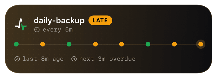 healthchecks (flapping) Live Activity preview