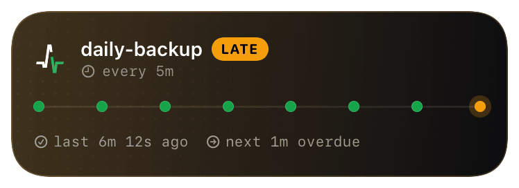 healthchecks (late) Live Activity preview